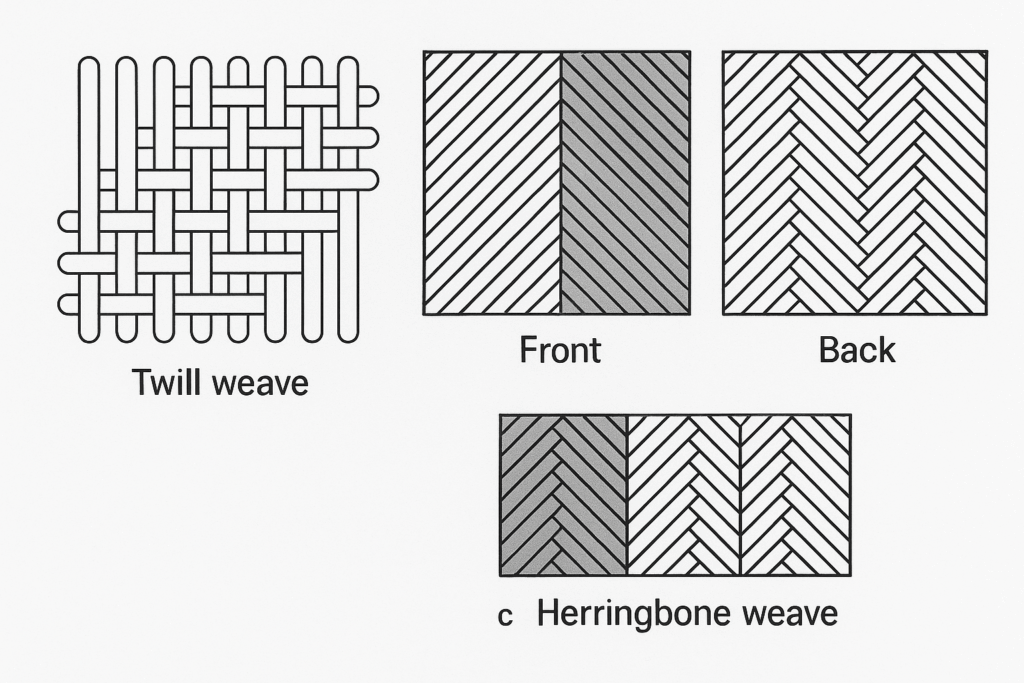 Twill Weave in Fashion