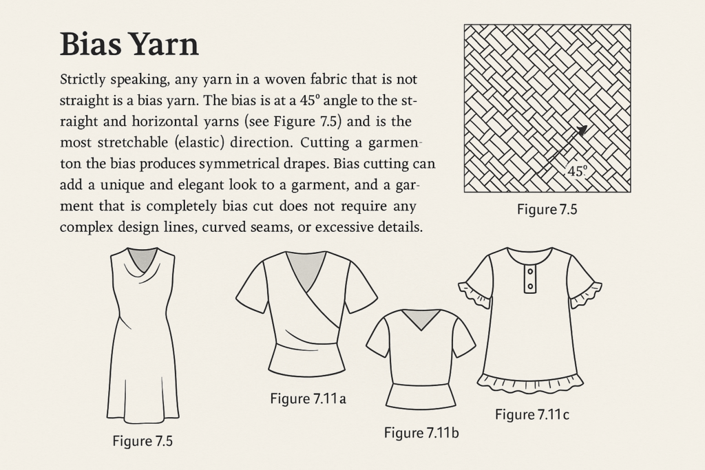 Bias Yarn in Fashion Design: Structure, Use & Application