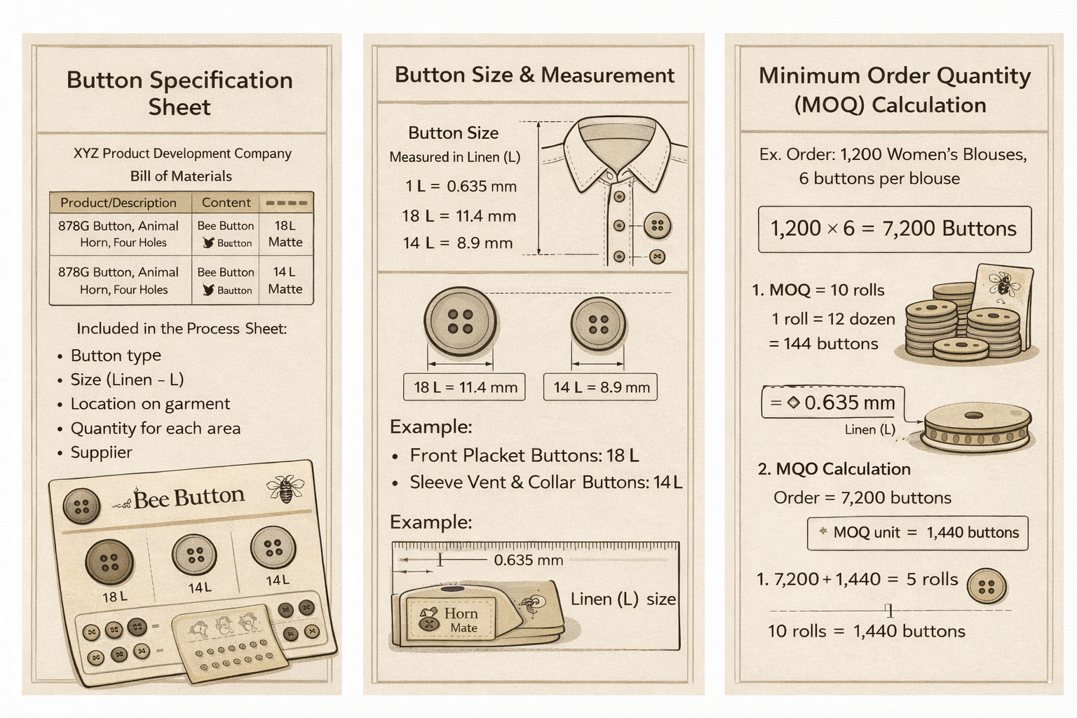 Button Specifications and MOQ Planning in Garment Production